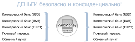 WebMoney Exchange in Nikolaev -   WebMoney    !   WebMoney    .  : , , , -, , -, ,   . - WebMoney Forex IntWay Casino 
