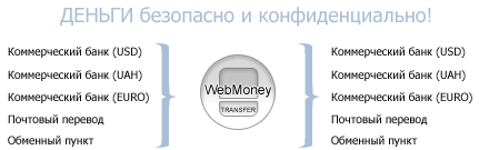 WebMoney Exchange in Nikolaev - Обменный пункт WebMoney на Украине и Николаеве! покупка продажа WebMoney по всей Николаевской обл. и Украине: Николаев, Очаков, Первомайск, Южно-Украинск, Вознесенск, Новая-Одесса, Кировоград, Голованевск и др. ввод-вывод WebMoney Forex IntWay Casino Казино